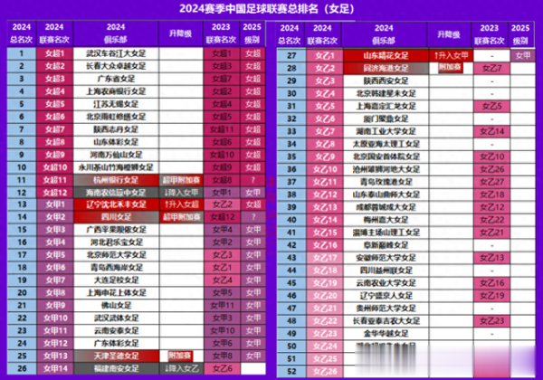 开云(中国)kaiyun网页版登录入口本赛季女足三级联赛一谈圮绝-开云「中国」kaiyun网页版登录入口