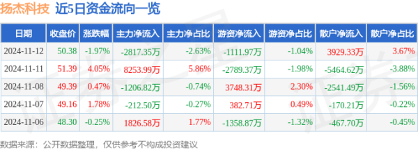 开云体育公司主营收入44.24亿元-开云「中国」kaiyun网页版登录入口