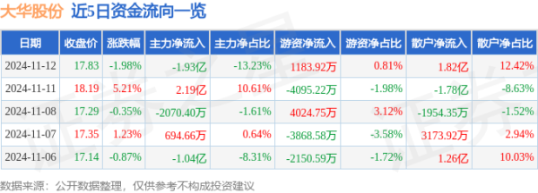 开云体育(中国)官方网站成交额14.61亿元-开云「中国」kaiyun网页版登录入口