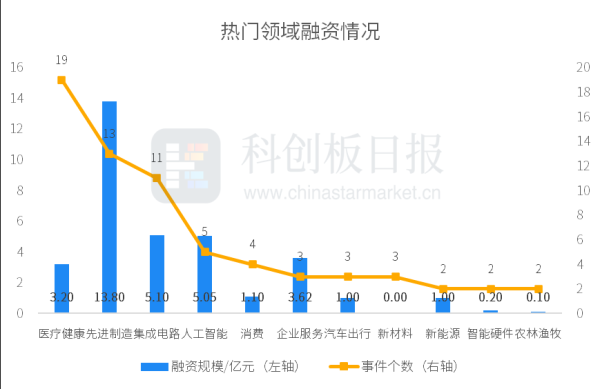 开yun体育网 　　热点限制　　从投资事件数目来看-开云「中国」kaiyun网页版登录入口